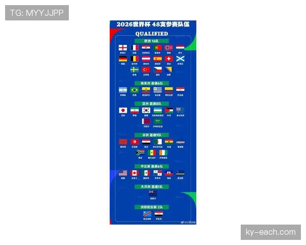 2026世界杯48支球队如何分为12个小组，每组4队的赛制规则